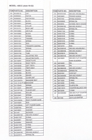 ABC-A Air Box Closer for A7/8 or A3/4 Staples