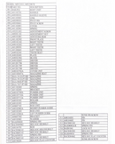 MTC2/CC Manual Top Box Closer for C34 or C58 Staples
