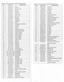 ABC-C Air Box Closer for C5/8 or C3/4 Staples